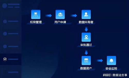 數據治理中的核心支柱 數據資產管理、數據處理與存儲支持服務
