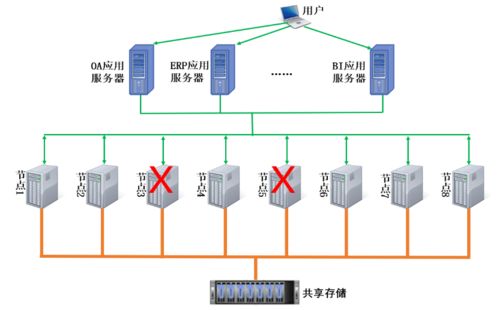 優炫軟件發布共享存儲多寫多讀集群數據庫，引領數據處理新紀元