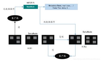 構(gòu)建高性能大數(shù)據(jù)分析的計(jì)算與存儲(chǔ)基石