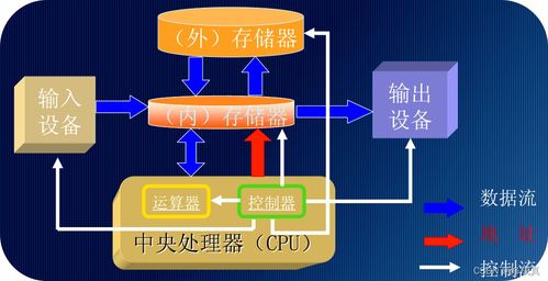 嵌入式技術(shù)詳解 存儲器層次結(jié)構(gòu)與計算實(shí)例