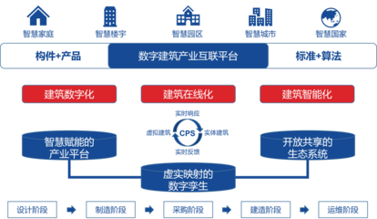 金鵬綠色建筑在行動 建筑智能化系統設計引領可持續發展