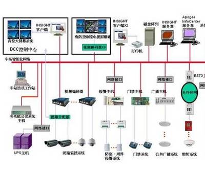 黃岡建筑智能化 設計、施工與誠信服務，誠樂科技引領智慧建筑新篇章
