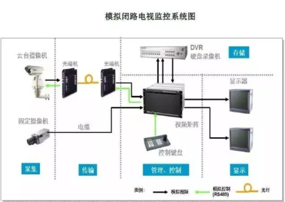 建筑智能化弱電系統設計 從入門到精通的全方位指南