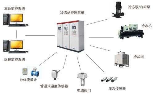 建筑智能化浪潮下，千良智能為您解析空調冷源系統設計的關鍵因素