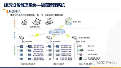 智慧樓宇智能化綜合布線系統設計方案
