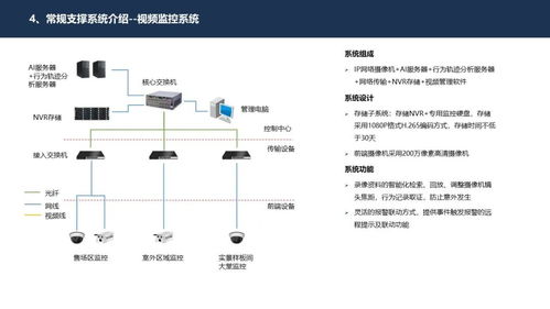 智慧社區示范區建筑智能化系統詳細規劃設計方案