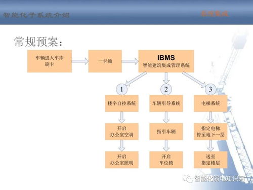建筑智能化系統設計與實施 全方位培訓指南