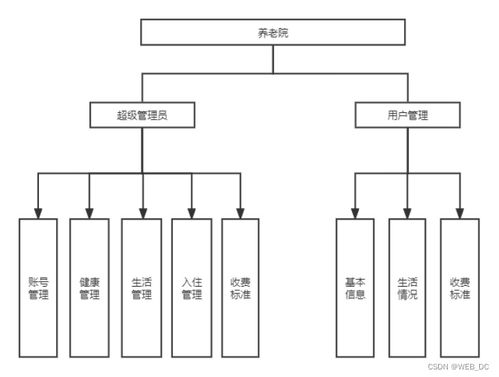基于SpringBoot的養老院管理系統設計與建筑智能化系統集成研究