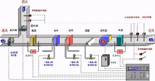 文化藝術中心弱電智能化系統設計方案詳解 構建智慧型文化殿堂