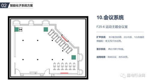 辦公樓智能化系統規劃與設計方案全解析