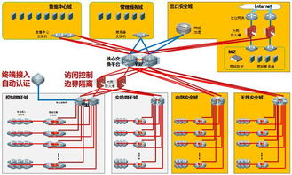 構筑數字時代的堅實屏障 建筑智能化系統安全設計與實施路徑