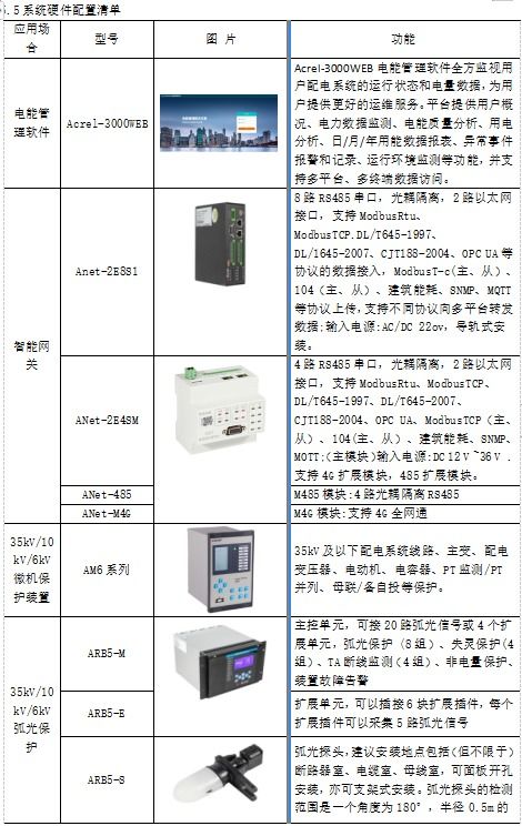 淺談低壓智能化電能管理系統在地鐵工程車站的設計與應用