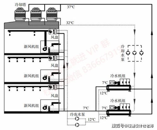 智能數字化新風系統 建筑智能化設計的新篇章