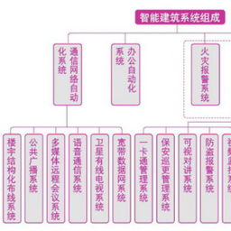 構筑智慧脈絡 建筑智能化與系統設計深度解析