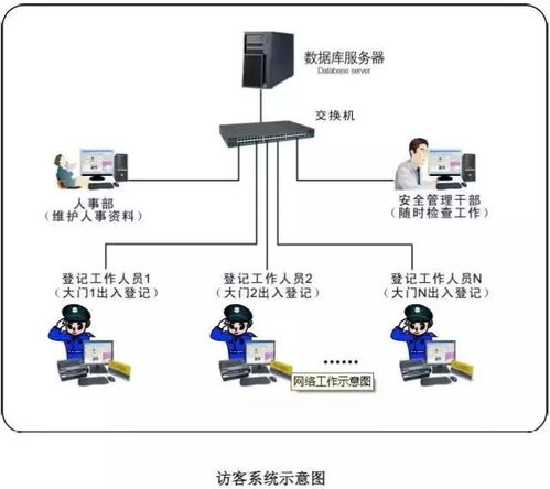 建筑智能化弱電系統大全 詳細解讀智慧建筑與系統設計