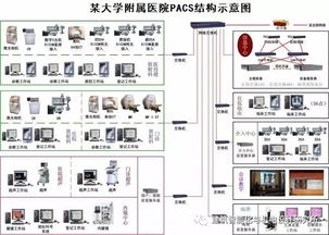 醫療建筑智能化系統設計探析