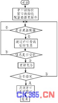 基于ARM的智能化公寓安防測控系統設計