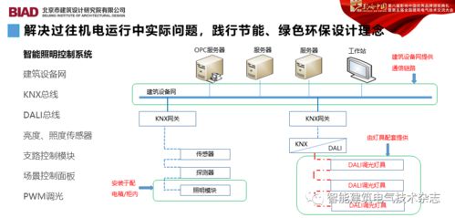 大興機場通航一周年 從電氣設計到建筑智能化的探索與實踐
