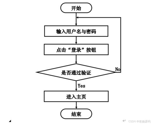 免費 springboot 個人用戶博客系統設計與實現